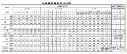 螺栓規(guī)格型號標(biāo)準(zhǔn)一覽，螺釘螺紋尺寸對照表